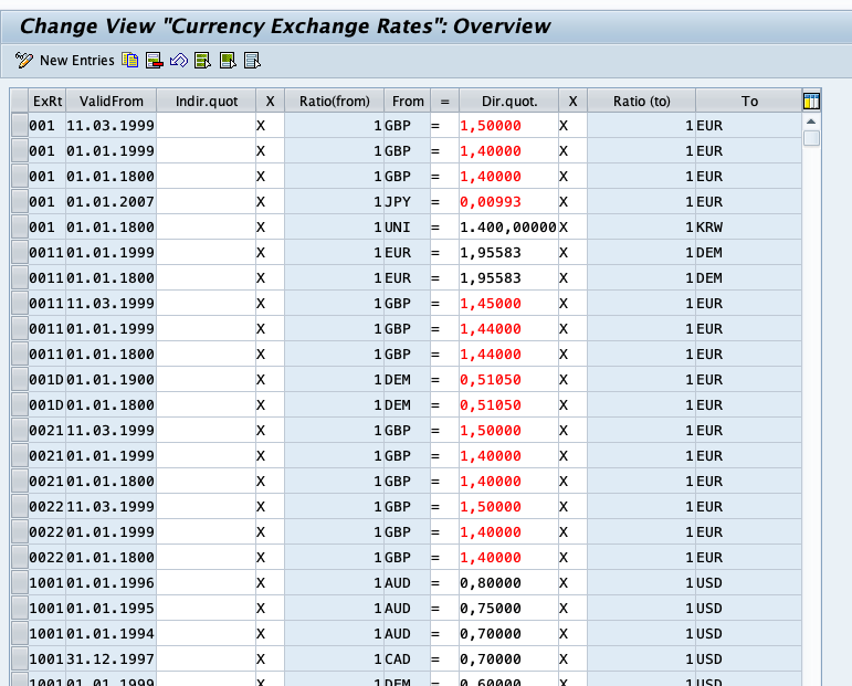 Managing Global Company Currency in SAP